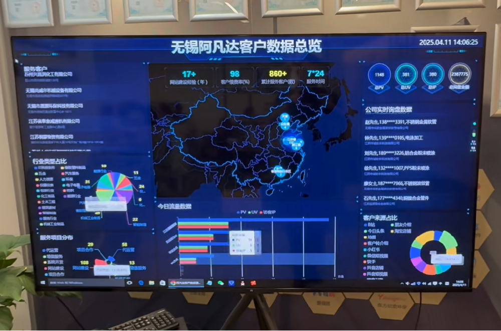阿凡達(dá)網(wǎng)絡(luò)自研的數(shù)據(jù)看板正式上線了，為客戶(hù)統(tǒng)計(jì)數(shù)據(jù)精準(zhǔn)化保駕護(hù)航